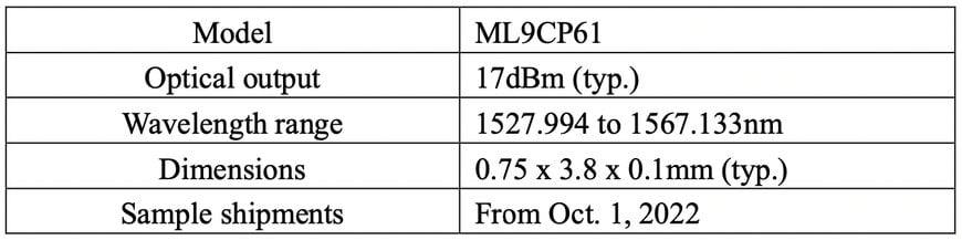 Mitsubishi Electric to Ship Samples of Tunable Laser-diode Chip for Optical-fiber Communication